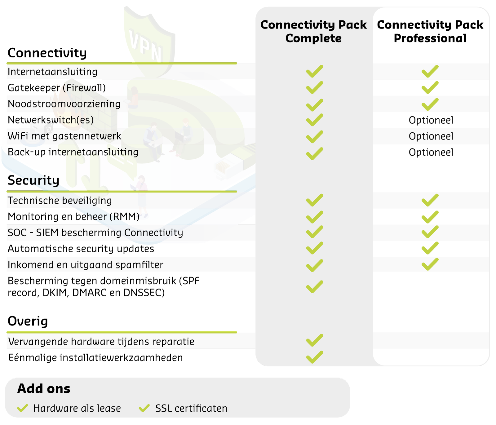 ICT Concept Connectivity Pack